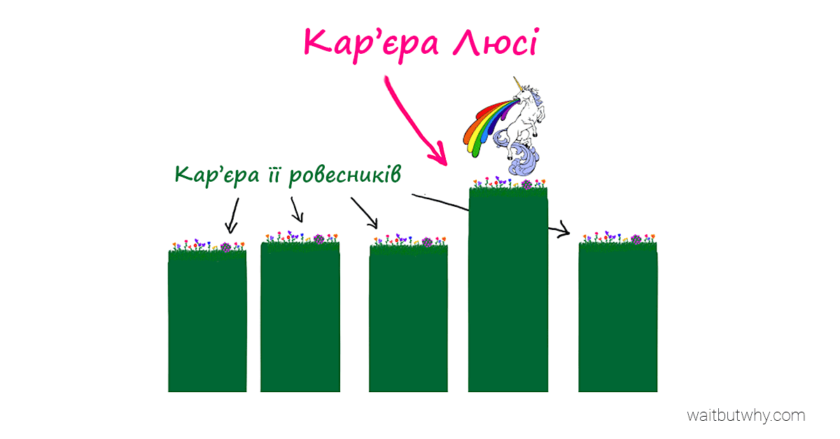 Кар'єра Люсі