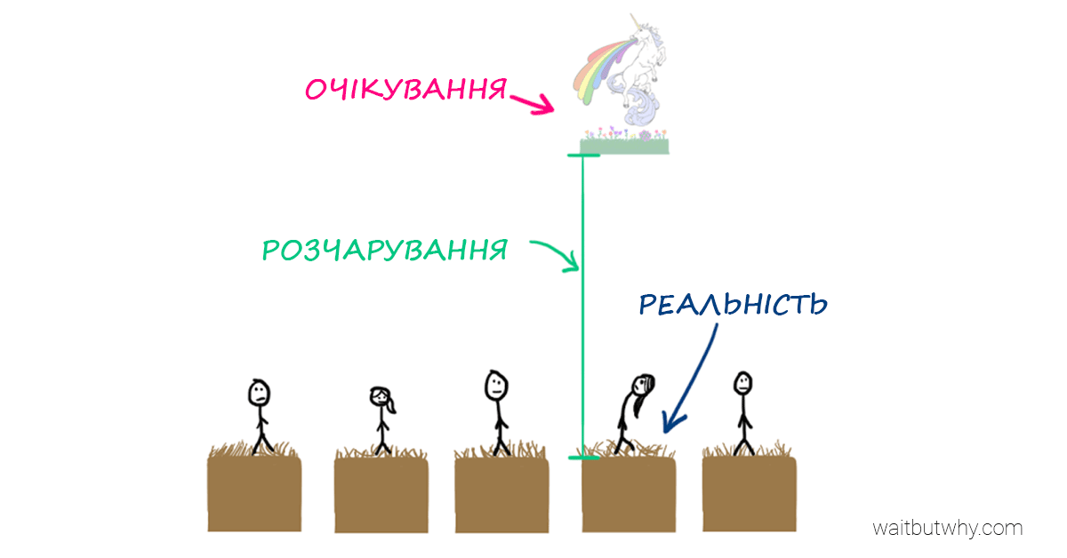 Реальний стан речей