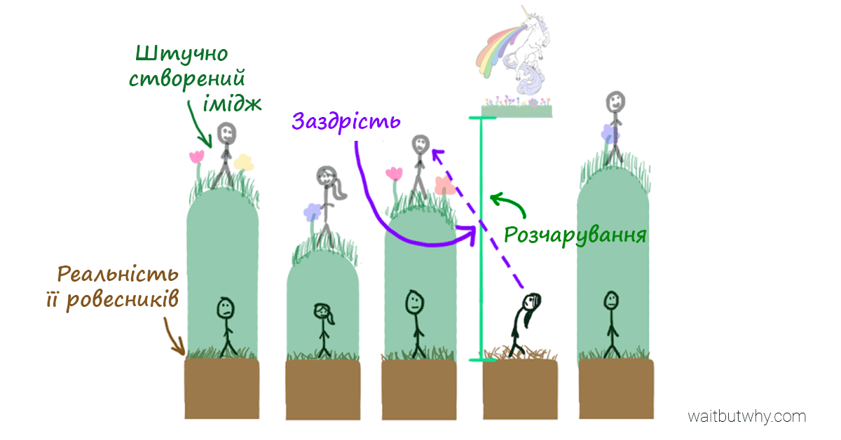 Конструювання іміджу